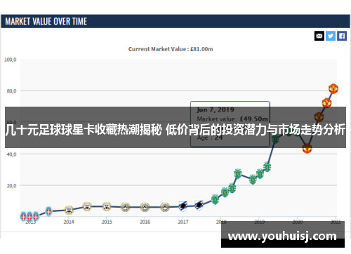 几十元足球球星卡收藏热潮揭秘 低价背后的投资潜力与市场走势分析